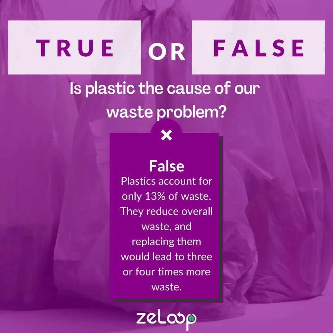 Quote graphic stating plastics are not the main cause of waste and replacing them could create more waste